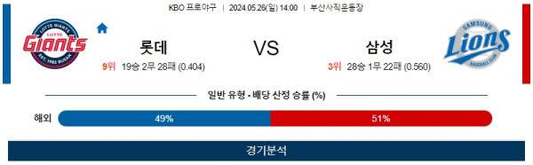 국내야구분석 KBO 5월 26일 롯데 자이언츠 VS 삼성 라이온즈