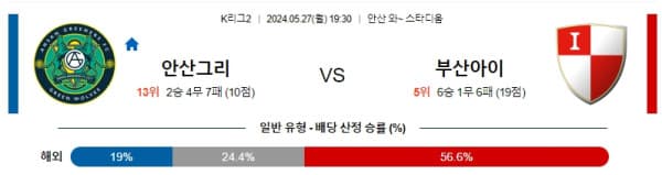 국내축구분석 K리그2 5월 27일 안산 그리너스 VS 부산 아이파크
