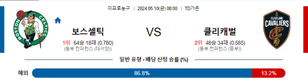 야구분석 MLB 5월 10일 보스턴 VS 클리블랜드