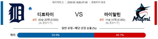 야구분석 MLB 5월 14일 디트로이트 타이거즈 VS 마이애미 말린스