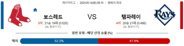 야구분석 MLB 5월 14일 보스턴 레드삭스 VS 템파베이 레이스