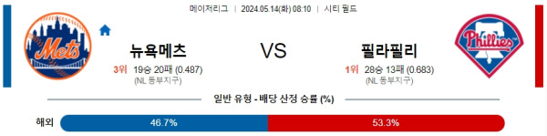 야구분석 MLB 5월 14일 뉴욕 메츠 VS 필라델피아 필리스