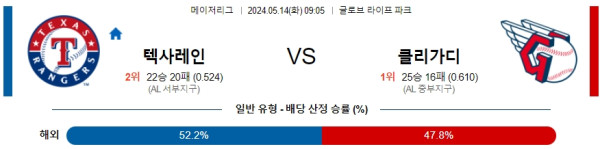 야구분석 MLB 5월 14일 텍사스 레인저스 VS 클리블랜드 가디언즈