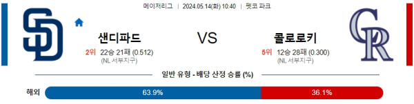 야구분석 MLB 5월 14일 샌디에고 파드레스 VS 콜로라도 로키스