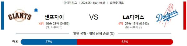 야구분석 MLB 5월 14일 샌프란시스코 자이언츠 VS LA 다저스