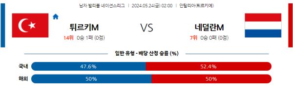 남자배구분석 네이션스리그 5월 24일 터키 VS 네덜란드