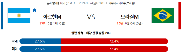 남자배구분석 네이션스리그 5월 24일 아르헨티나 VS 브라질