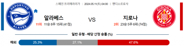 축구분석 라리가 5월 11일 알라베스 VS 지로나