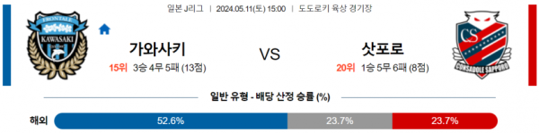 축구분석 J리그 5월 11일 가와사키 VS 삿포로