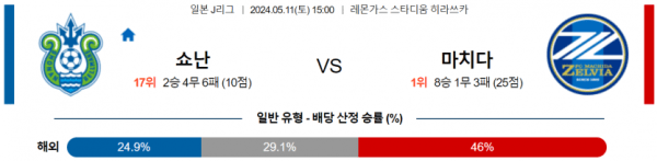 축구분석 J리그 5월 11일 쇼난 VS 마치다