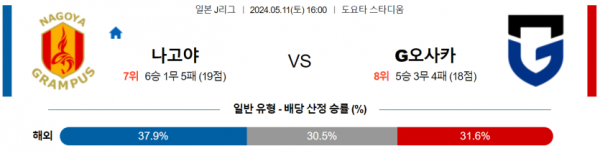 축구분석 J리그 5월 11일 나고야 VS 감바오사카