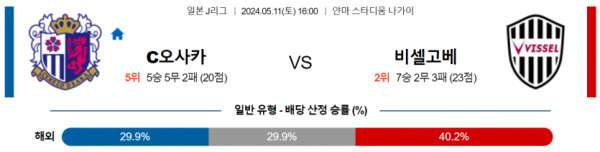 축구분석 J리그 5월 11일 세레소 오사카 VS 비셀고베