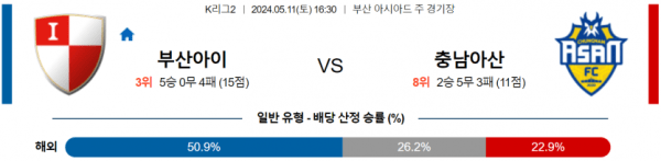 축구분석 K리그 5월 11일 부산아이파크 VS 충남아산