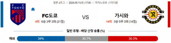 축구분석 J리그 5월 11일 FC도쿄 VS 가시와 레이솔