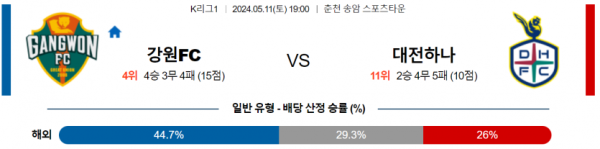 축구분석 K리그 5월 11일 강원 VS 대전