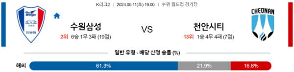 축구분석 K리그2 5월 11일 수원삼성 VS 천안시티즌