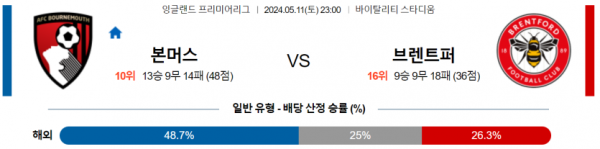 축구분석 프리미어리그 5월 11일 본머스 VS 브렌트포드