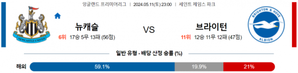 축구분석 프리미어리그 5월 11일 뉴캐슬 VS 브라이튼