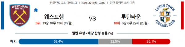 축구분석 프리미어리그 5월 11일 웨스트햄 VS 루턴 타운