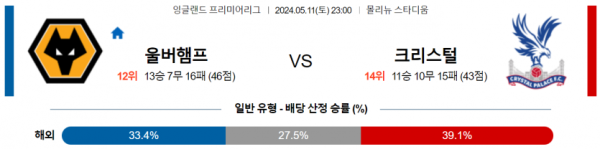 축구분석 프리미어리그 5월 11일 울버햄튼 VS 크리스탈 팰리스