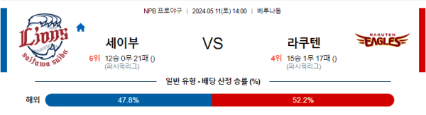 야구분석 NPB 5월 11일 세이부 라이온즈 분석 VS 라쿠텐 골든 이글스 분석