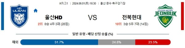 국내축구분석 K리그 6월 1일 울산 VS 전북