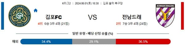 국내축구분석 K리그2 6월 1일 김포 VS 전남