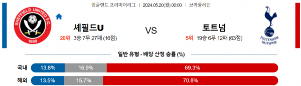 해외축구분석 프리미어리그 5월 20일 셰필드 유나이티드 VS 토트넘
