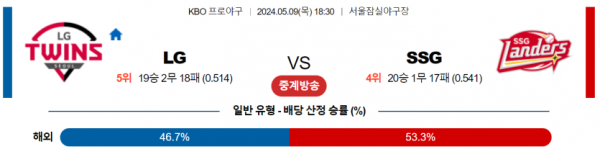 야구분석 국내야구 5월 9일 LG VS SSG