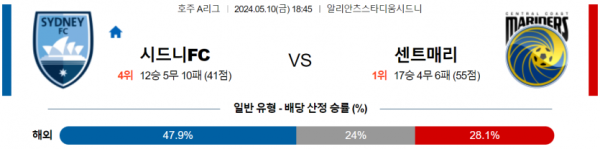 축구분석 호주1부 5월 9일 시드니 FC VS 센트럴 코스트 마리너스