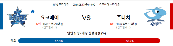 야구분석 NPB 5월 17일 요코하마 DeNA 베이스타즈 VS 주니치 드래곤즈