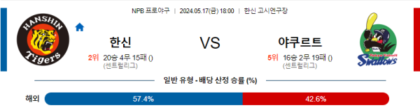 야구분석 NPB 5월 17일 한신 타이거즈 VS 야쿠르트 스왈로즈