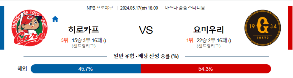 야구분석 NPB 5월 17일 히로시마 토요 카프 VS 요미우리 자이언츠