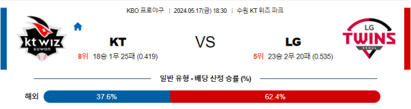 야구분석 KBO 5월 17일 KT 위즈 VS LG 트윈스