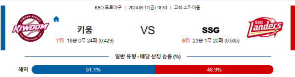 야구분석 KBO 5월 17일 키움 히어로즈 VS SSG 랜더스