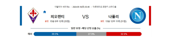 축구분석 세리에A 5월 18일 피오렌티나 VS 나폴리