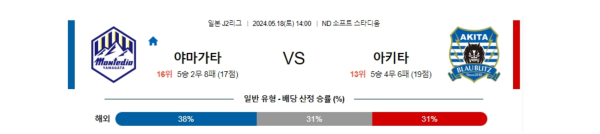 축구분석 J리그2 5월 18일 몬테디오 야마가타 VS 블라우블리츠 아키타