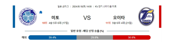 축구분석 J리그2 5월 18일 미토 홀리호크 VS 오이타 트리니타