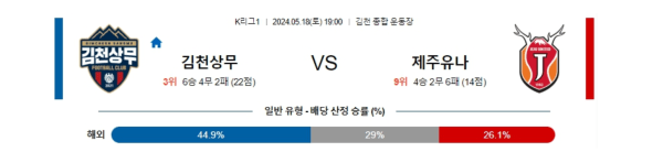 축구분석 K리그 5월 18일 김천 VS 제주