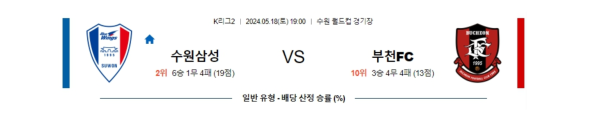 축구분석 K리그2 5월 18일 수원삼성 VS 부천