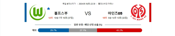 축구분석 분데스리가 5월 18일 볼프스부르크 VS 마인츠