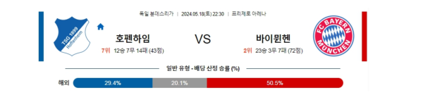 축구분석 분데스리가 5월 18일 호펜하임 VS 바이에른 뮌헨