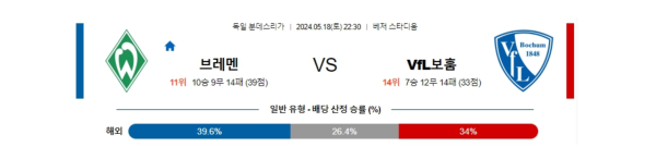 축구분석 분데스리가 5월 18일 베르더 브레멘 VS 보훔