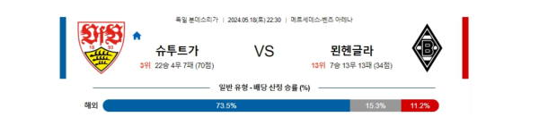 축구분석 분데스리가 5월 18일 슈투트가르트 VS 보루시아 묀헨글라트바흐