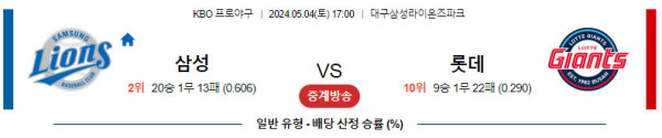 KBO 2024년 5월4일 17:00 삼성 VS 롯데