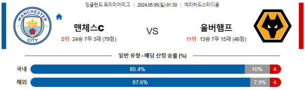 EPL 2024년 5월5일 01:30 맨체스터 시티 VS 울버햄튼