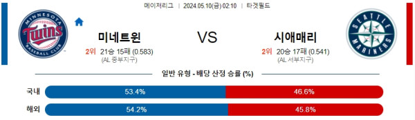 야구분석 MLB 5월 10일 미네소타 트윈스 VS 시애틀 매리너스