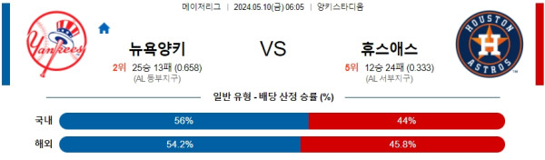 야구분석 MLB 5월 10일 뉴욕 양키스 VS 휴스턴 애스트로스