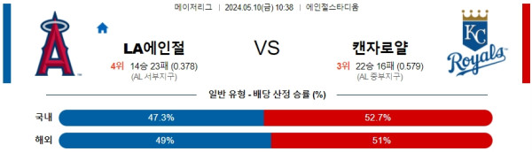 야구분석 MLB 5월 10일 LA 에인절스 VS 캔자스시티 로얄스