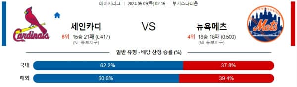 야구분석 MLB 5월 9일 세인트루이스 카디널스 VS 뉴욕 메츠